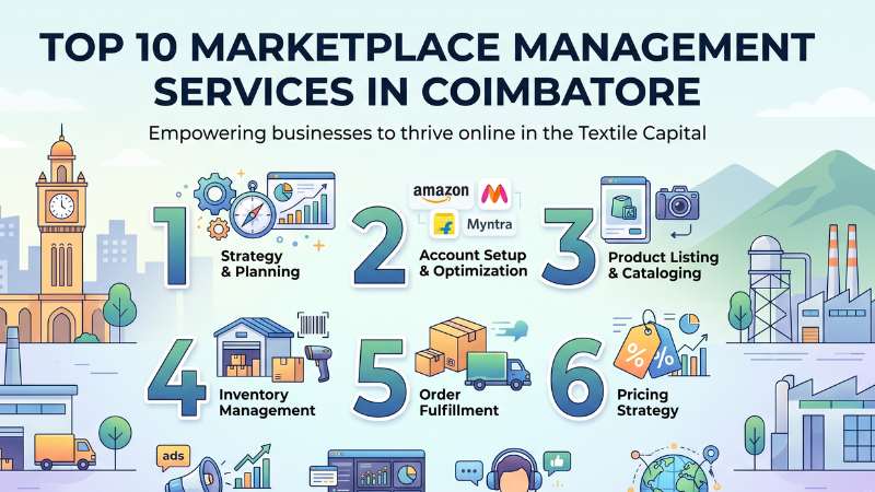 Top 10 Marketplace Management Services in Coimbatore